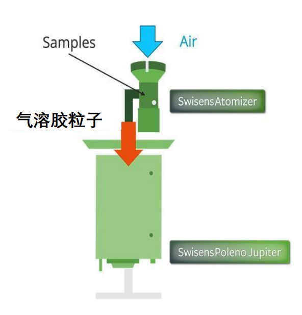 標(biāo)樣發(fā)生器的工作原理通常涉及以下幾個(gè)步驟